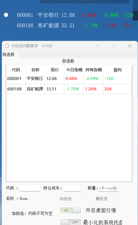 【摸鱼神器】小白点A股助手 v1.0.0 透明无底色、桌面盯盘,持续更新