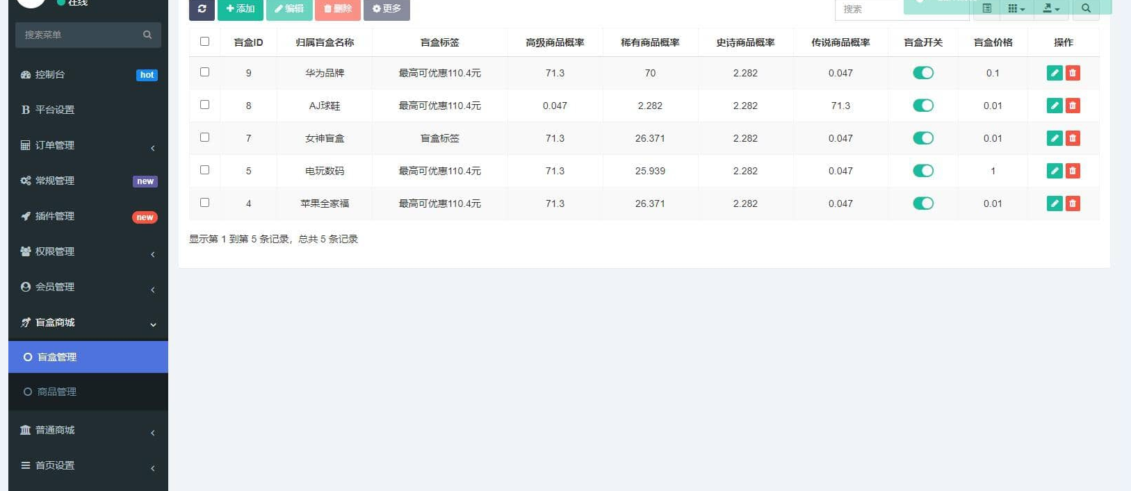 图片[2]_高迪同款盲盒先生源码_泽客资源网
