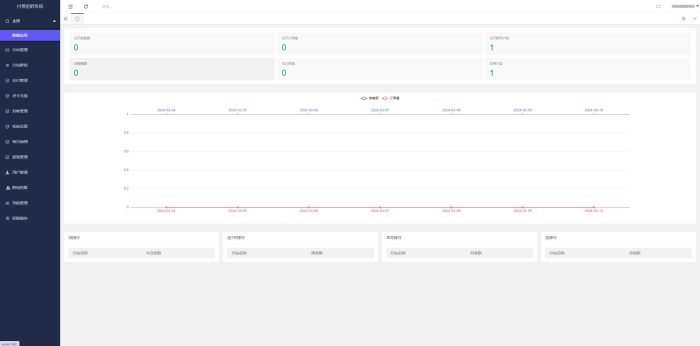 2024最新修复版独立付费进群系统源码全开源_泽客资源网